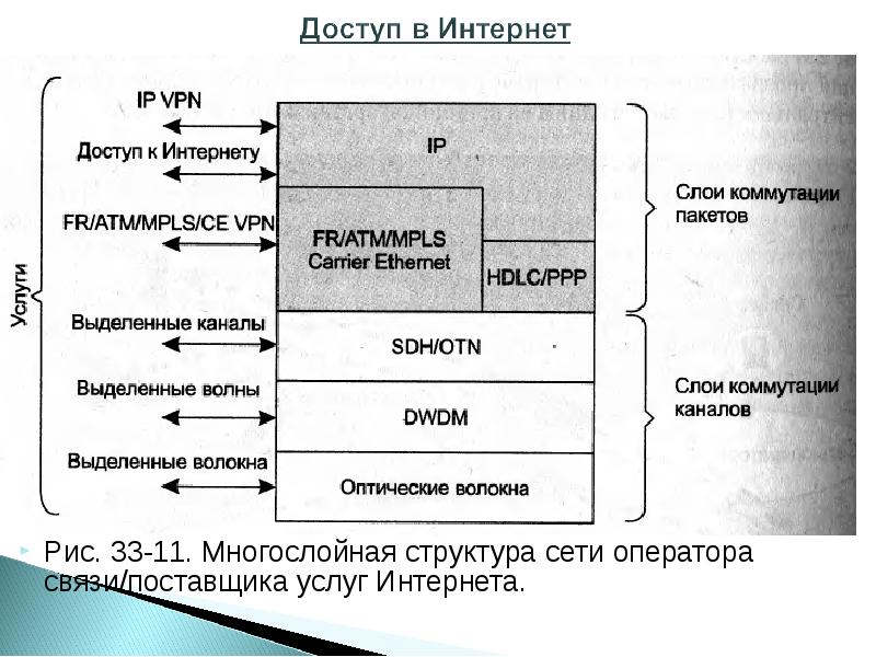 Связи поставщиками