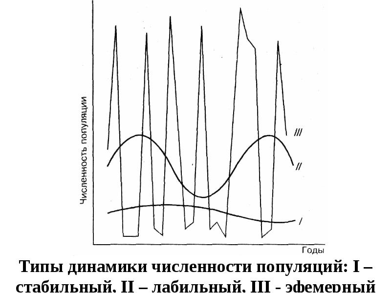 Популяционные волны схема