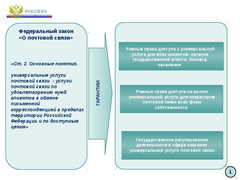 Услуги почтовой связи