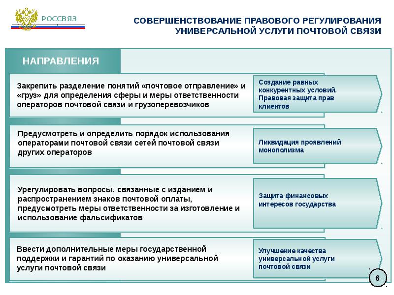 Услуги связи это. Универсальные услуги почтовой связи. Универсальные услуги почтовой связи перечень. Какие услуги относятся к категории почтовые услуги. Виды услуг почтовой связи.