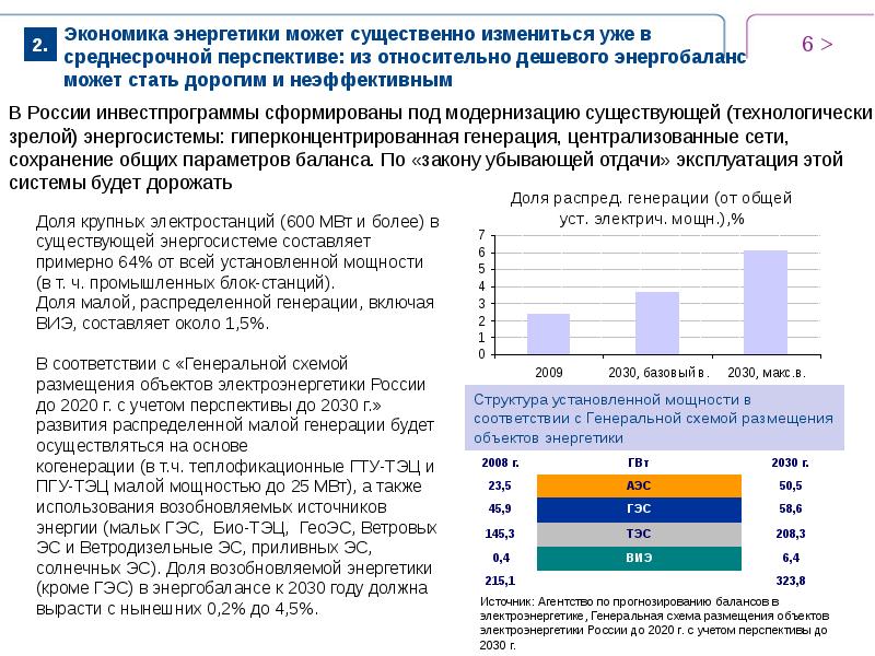 Генерация размещений. Структура генерации энергии в России. Распределённая Энергетика Россия. Распределенная генерация в энергетике. Малая распределенная Энергетика.