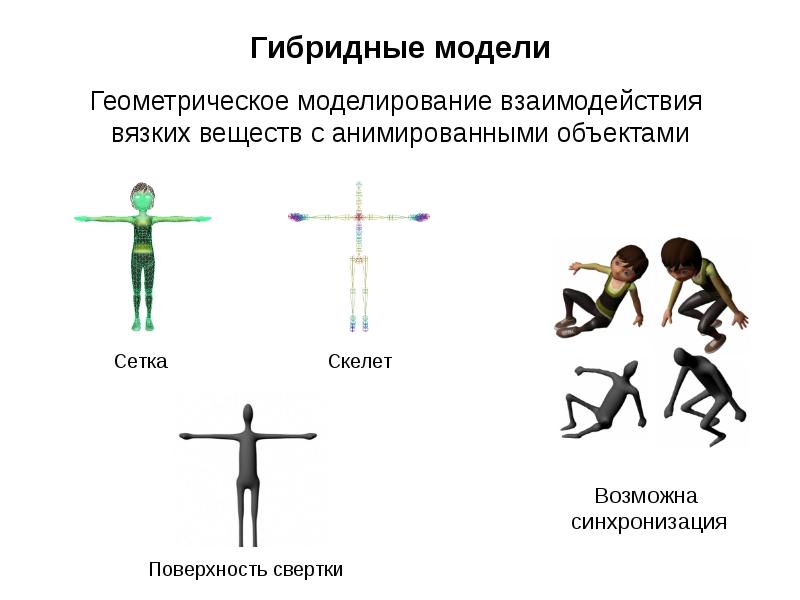 Функциональное представление