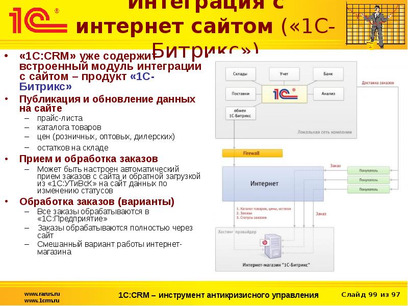 Каталоге доставки интернет