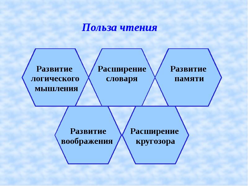 Презентация польза чтения