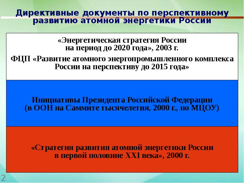 Проблемы и перспективы развития атомной энергетики презентация