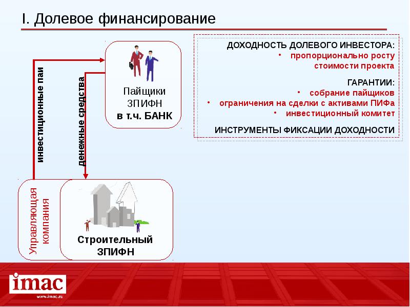 Долевое финансирование инвестиционных проектов