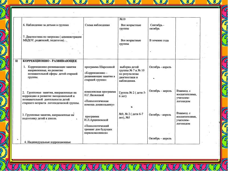 Летний план в детском саду педагога психолога