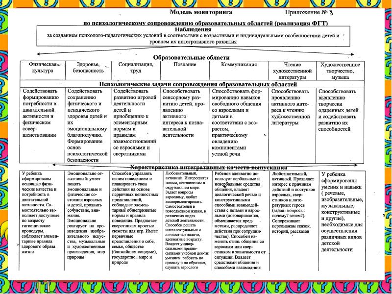Карта развития ребенка в детском саду для психолога