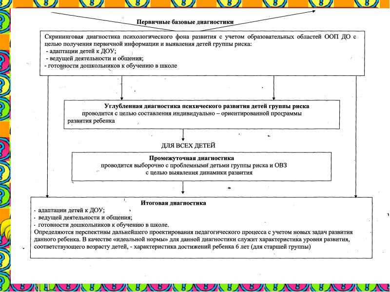 Работа психолога в доу. Рабочая программа педагога-психолога ДОУ. План адаптации ДОУ педагога-психолога в ДОУ. Психологический диагноз у ребенка в ДОУ. Самодиагностика воспитателя ДОУ.