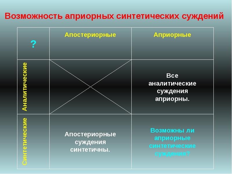 Искусственное знание