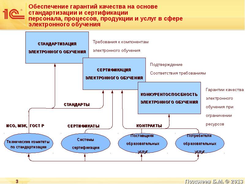 Гарантированное обеспечение. Поставщики образовательных услуг. Гарантия обеспечения качества. Обеспечение гарантии качества подготовки. Продукт процесс персонал процесс.