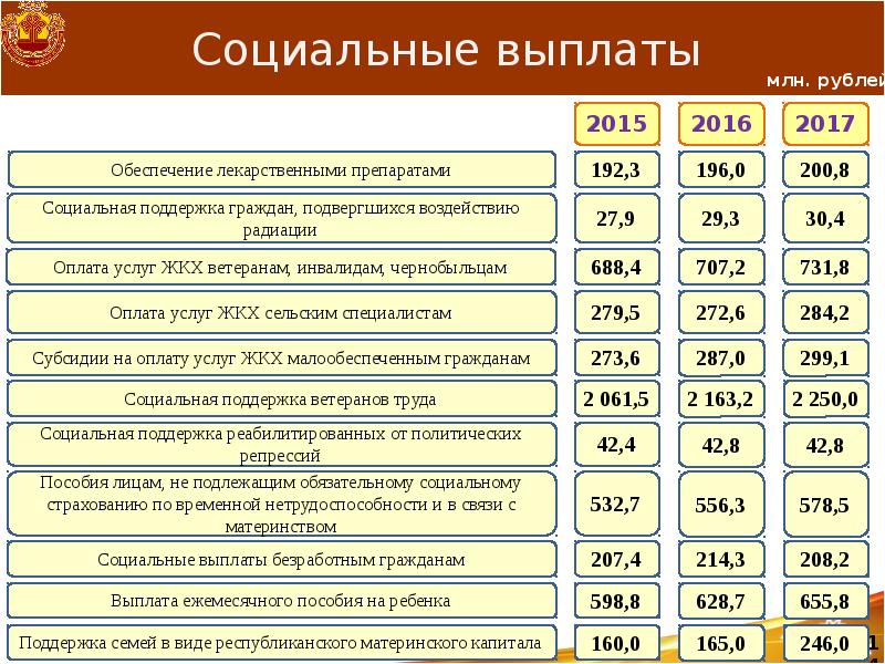 Пособие 2015. Пособия Чувашии. Детские пособия в Чувашии. Чувашское пособие на детей. Чувашия выплаты пособия.