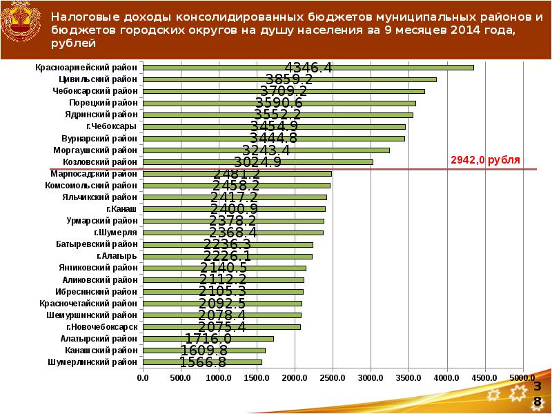налоговые бюджеты муниципальных районов. доходы местных бюджетов от федеральных и региональных налогов. безвозмездные поступления в местный бюджет. налоговые доходы муниципального бюджета. нормативы зачисления налоговых доходов.