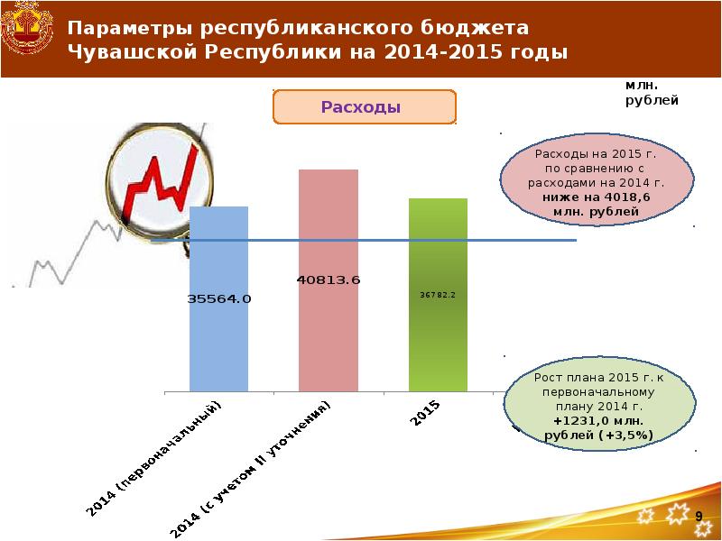 Республиканский бюджет. Структура бюджета Чувашской Республики. Республиканский бюджет Чувашской Республики. Презентация бюджет Чувашской Республики. Бюджет Чувашии на 2020.