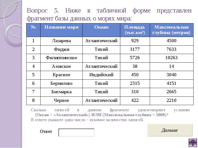 В таблице представлен фрагмент базы