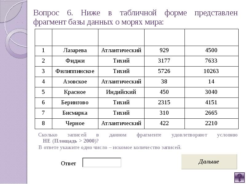 В табличной форме представлен