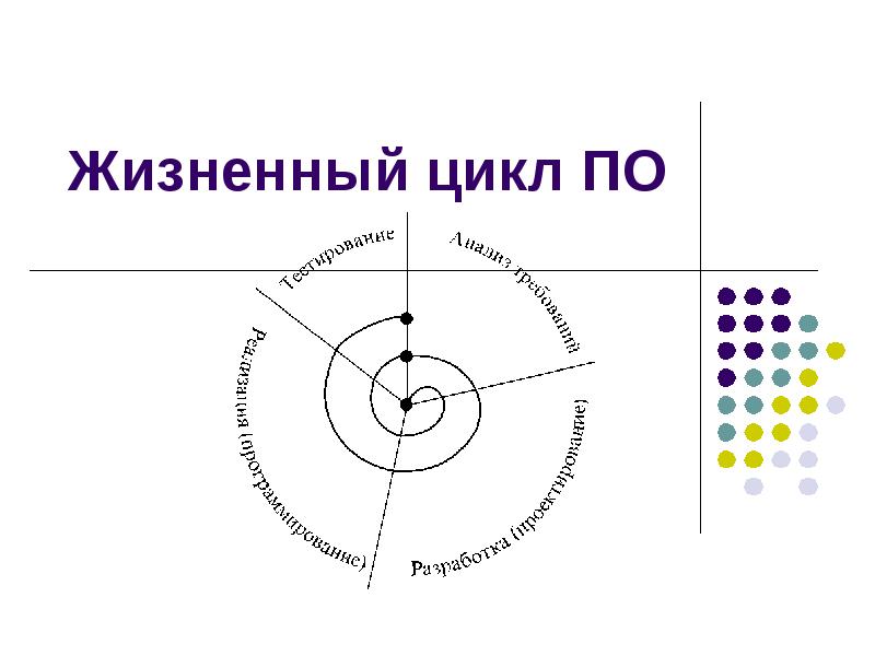 Жизненный цикл проекта презентация