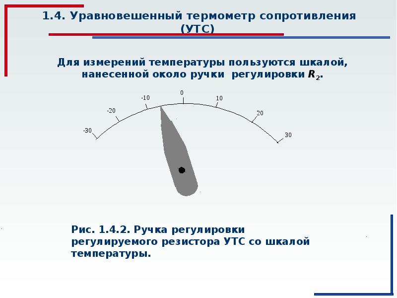 Паспорт проекта термометр