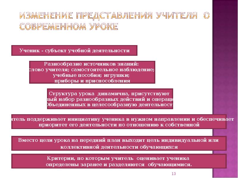 Изменение представлений. Изменяемые представления. При. Изменении представления. Как изменилось представление о предпринимателе в современном мире?.