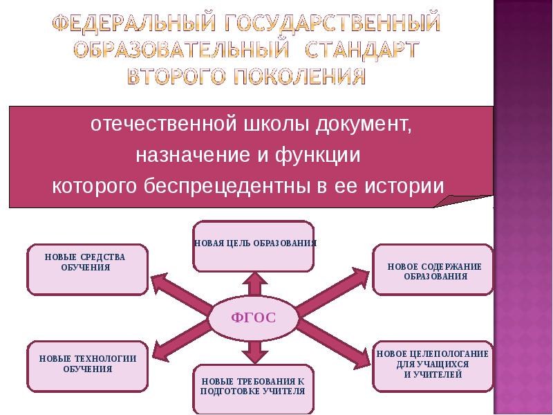 Содержание образования фгос. Функции образовательных стандартов. Функции федеральных государственных образовательных стандартов. Федеральный государственный образовательный стандарт и его функции. Функции стандарта ФГОС это.