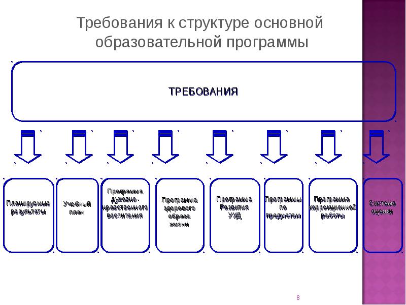 Еор бу общее среднее. Структура АПО. Структура АПО таблица.