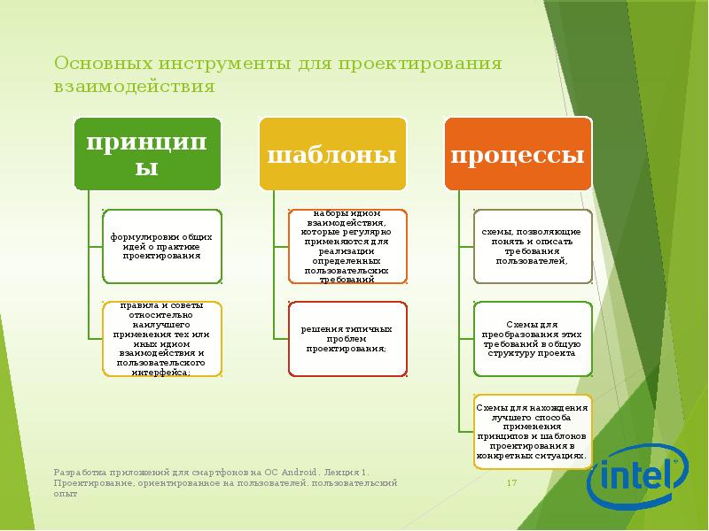 Условия применения того или иного шаблона дизайна определяются