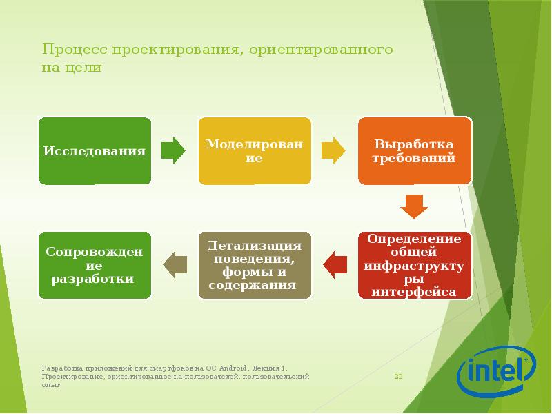 Ориентированное проектирование. Процесс проектирования. Процесс проектирования включает. Составляющие процесса проектирования. Цель процесса проектирования.