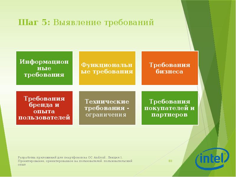 Категории требований проекта