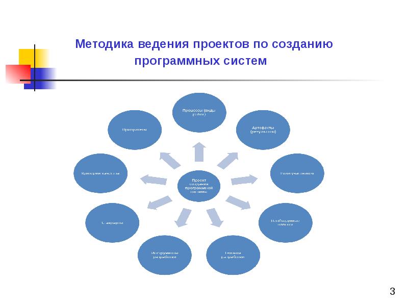 Что должно входить в ведение проекта