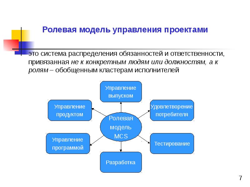 Управление проектами предполагает