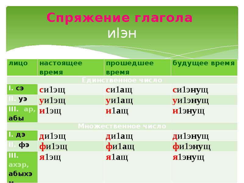 Кабардинские язык 6 класс