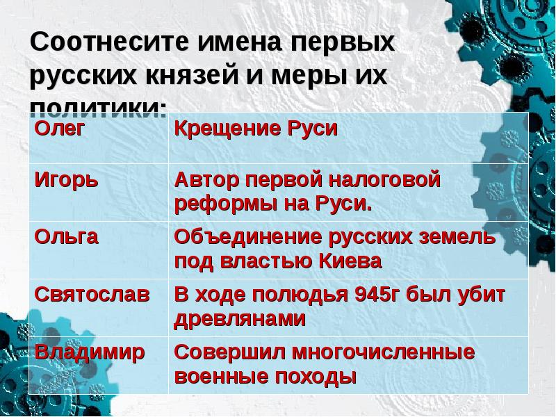 Соотнесите название документа и его функцию:. Соотнесите имена князей и прозвища. Меры князя Владимира какие были меры князя Владимира какие были.