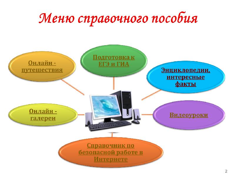 Видеоуроки в интернете сайт. Типы видеоуроков.