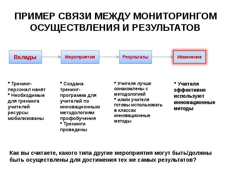 Уровни мониторинга. Пример взаимосвязи. Связь примеров. Конструкции взаимосвязей примеры. В связи с образец.