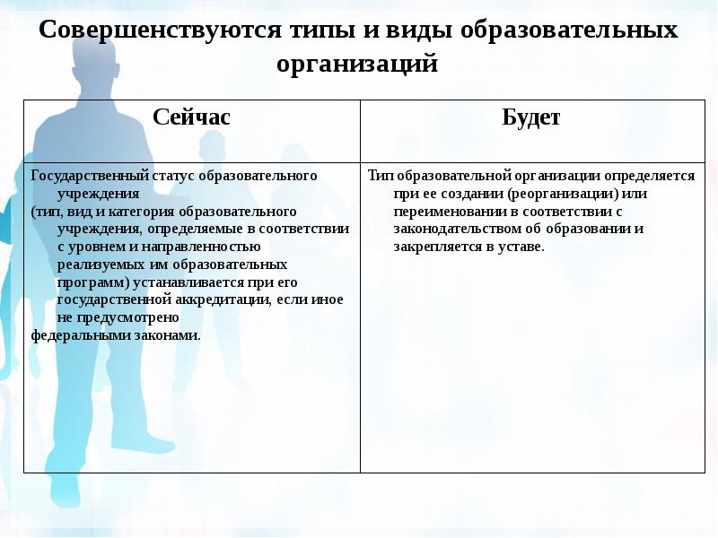 Статусы образовательных программ