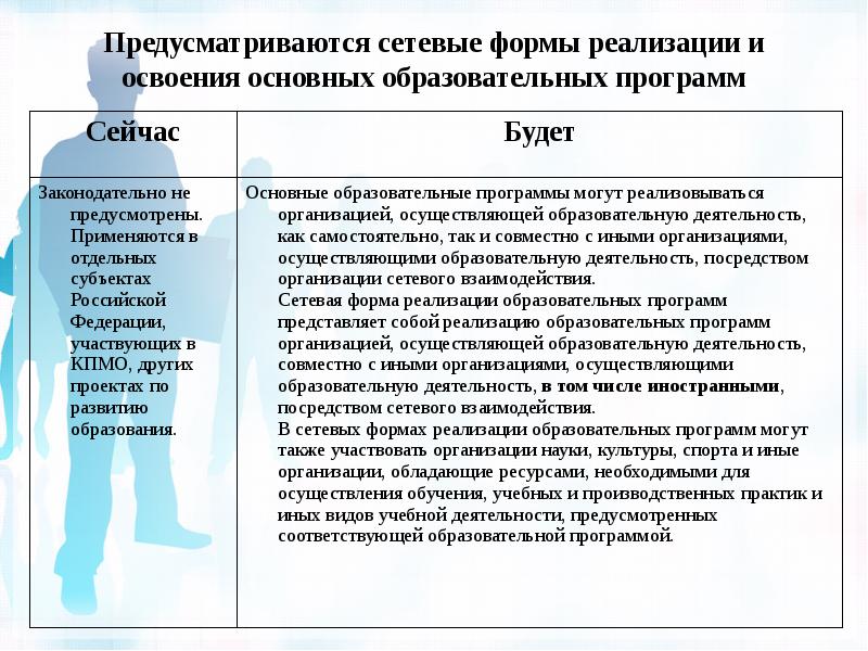 Форма реализации образовательных. Сетевая форма реализации образовательных программ это. Форма освоения образовательных программ. Формы реализации образовательных программ. Формы реализации образования.