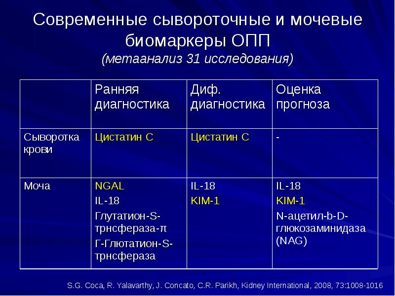 План обследования при хбп