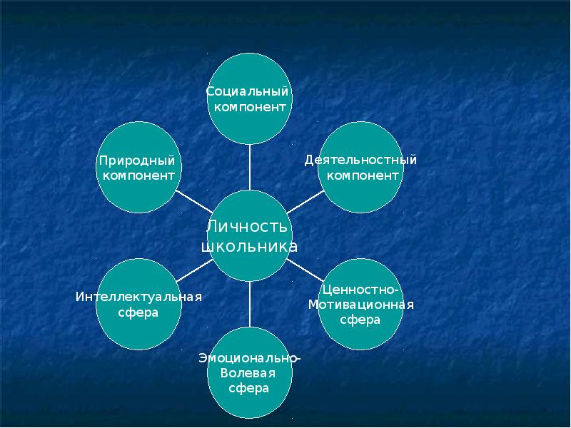 Влияние искусства на развитие личности и общества обществознание 8 класс презентация