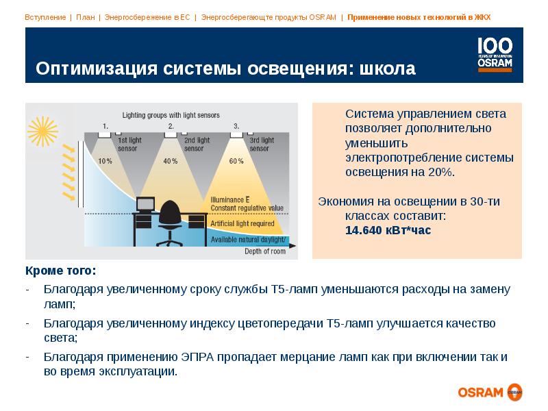 Проекты по энергоэффективности