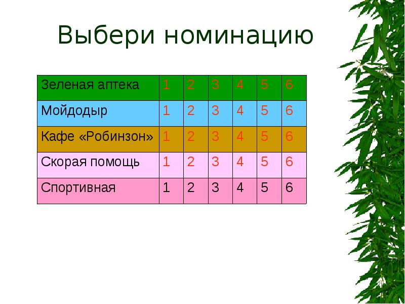 Береги здоровье смолоду проект