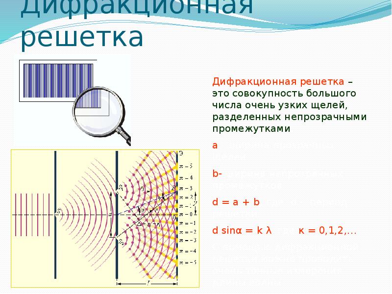 Презентация на тему световые волны 11 класс