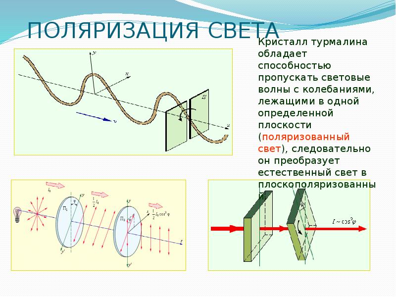 Презентация на тему световые волны 11 класс