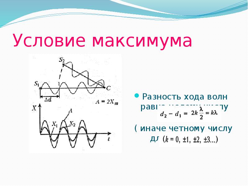 Разность хода. Разность хода волн. Условие максимума. Разность хода равна четному числу полуволн. Условие максимума волн.