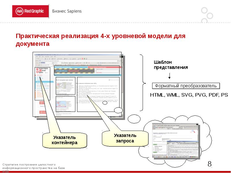 Подать представление. Шаблон предоставления данных.