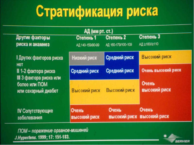 Средний риск. Деконтаминация низкий риск средний. Продукты высокого риска. Деконтаминация низкий риск средний риск высокий риск.