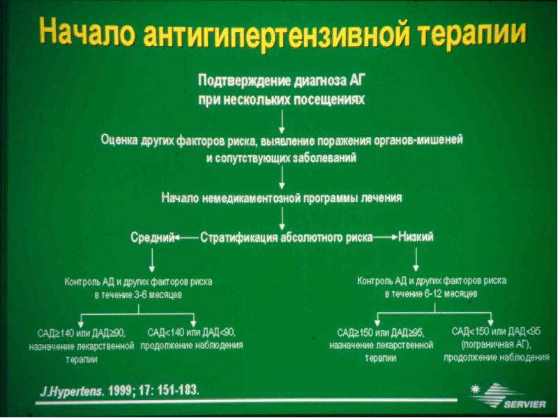 Схемы гипотензивной терапии