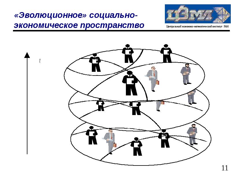 Социальное пространство презентация