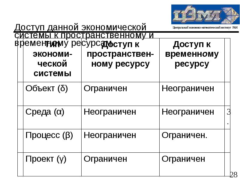 Экономическая типология. Экономическая система Клейнера. Типология экономических систем по Клейнеру. По г.б. Клейнеру экономических систем ( ).. Схема по к б Клейнеру.