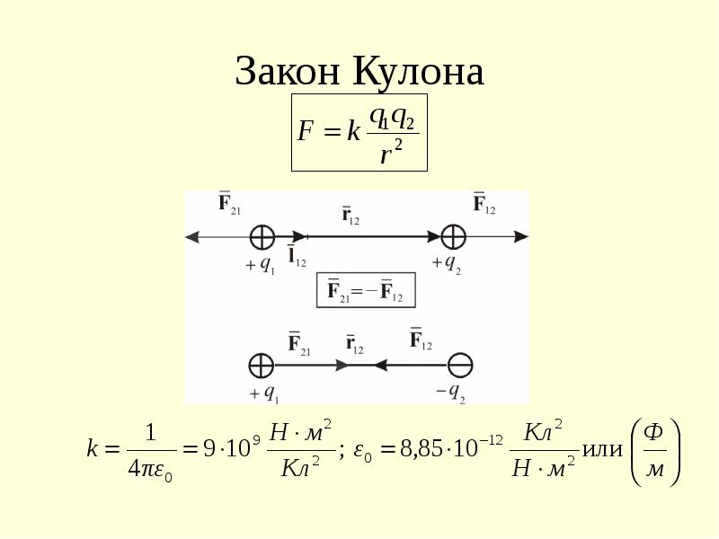 Сила кулоновского взаимодействия двух точечных зарядов