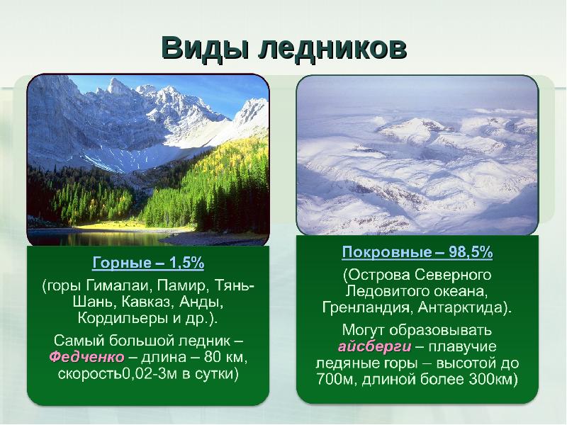 Типы ледников. Типы горных ледников. Типы ледников горные и покровные. Горные ледники примеры.